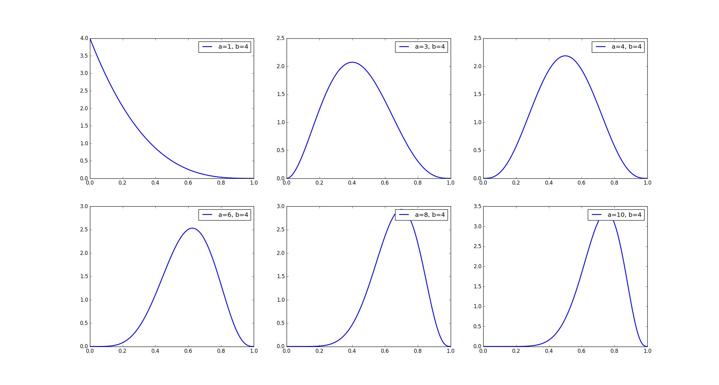 beta_function