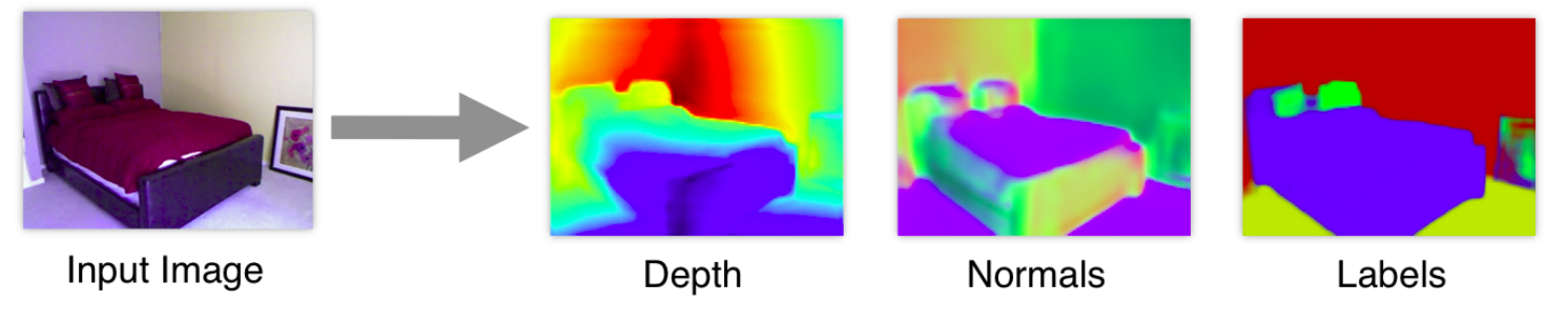 cnn-depth-normals-labels
