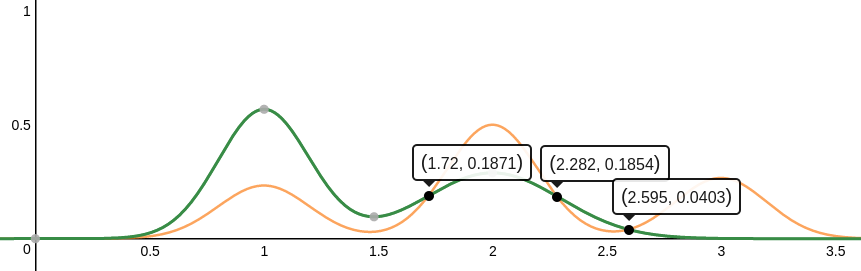 decision_points