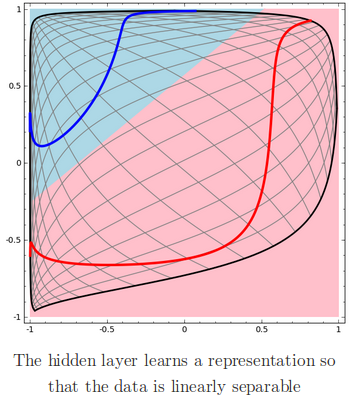nn_one_hidden_layer_3
