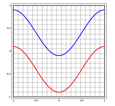 olah_two_curves