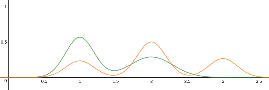 two_gaussian_plots